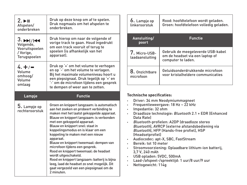 CREATIVE WP 450 User Manual | Page 21 / 80