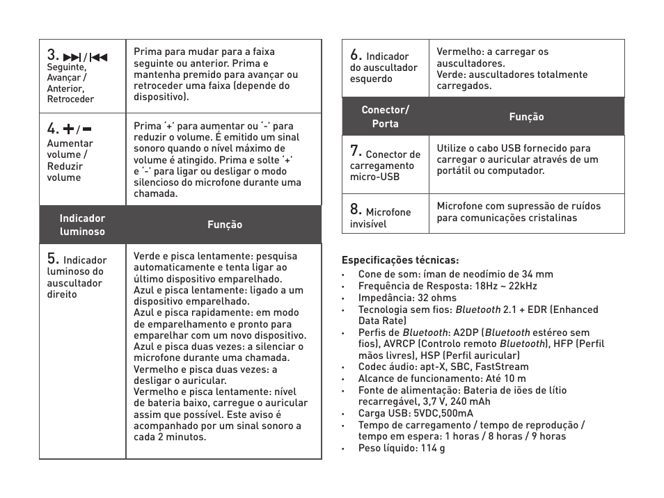CREATIVE WP 450 User Manual | Page 24 / 80