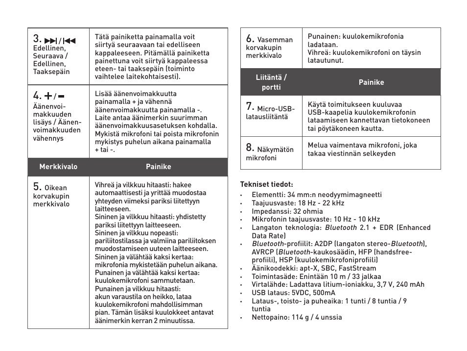 CREATIVE WP 450 User Manual | Page 33 / 80