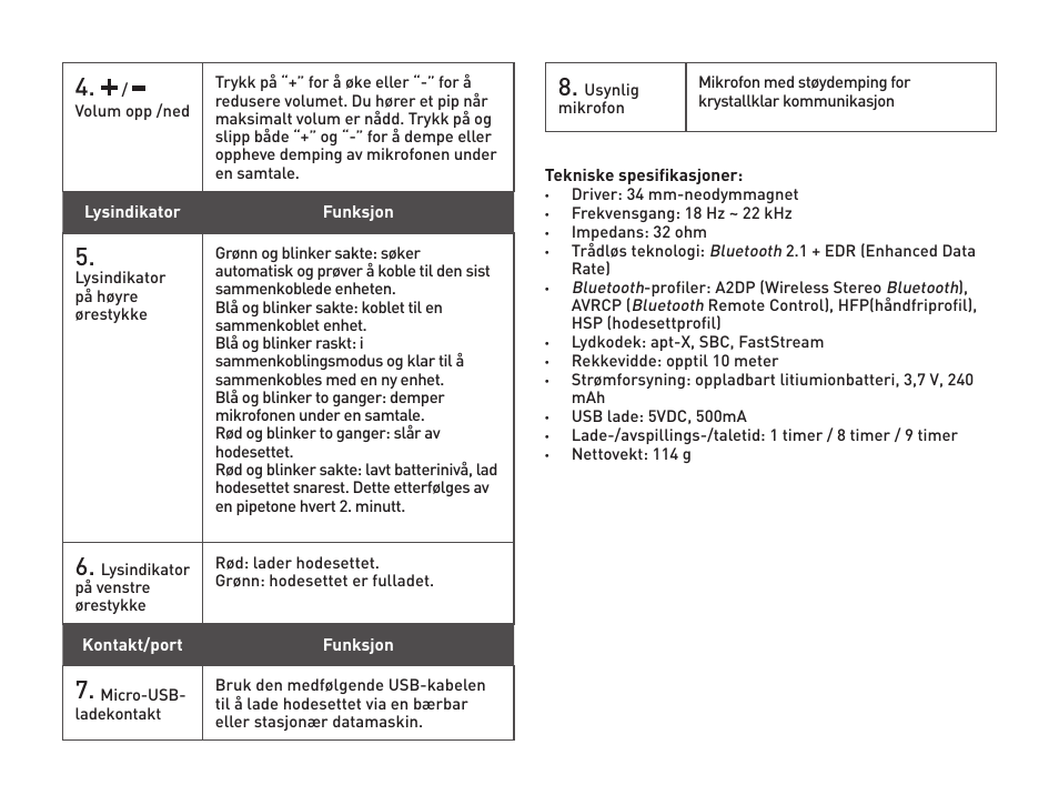 CREATIVE WP 450 User Manual | Page 36 / 80