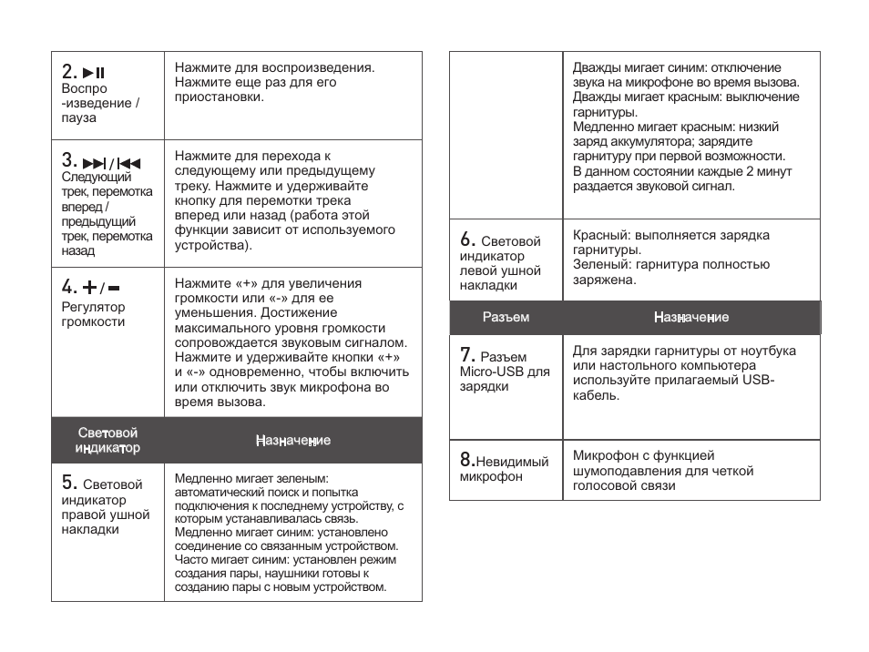 CREATIVE WP 450 User Manual | Page 42 / 80