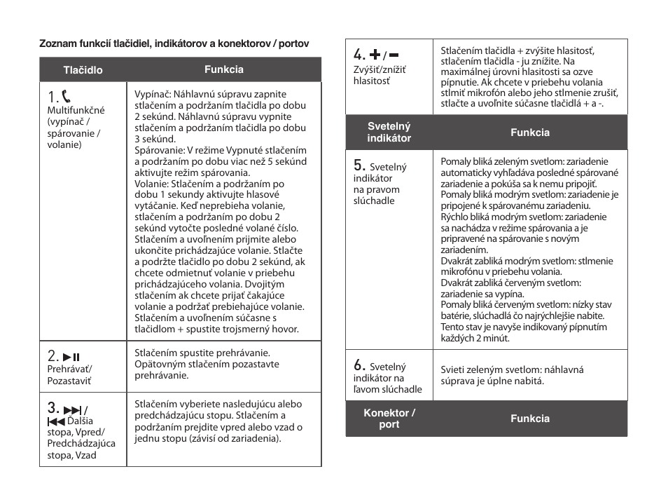 CREATIVE WP 450 User Manual | Page 48 / 80