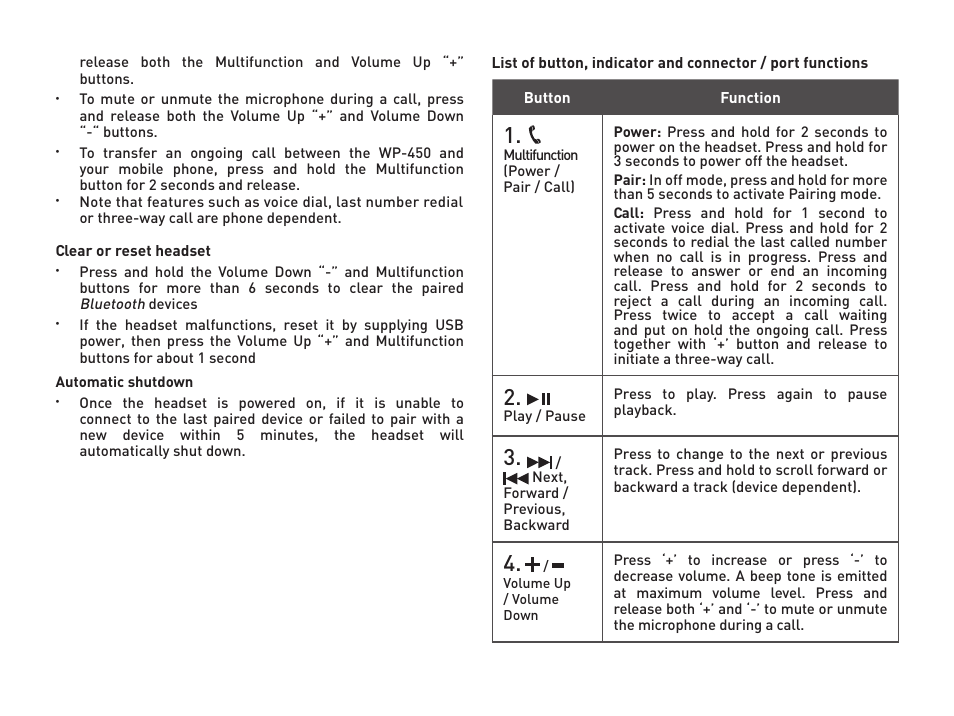 CREATIVE WP 450 User Manual | Page 5 / 80