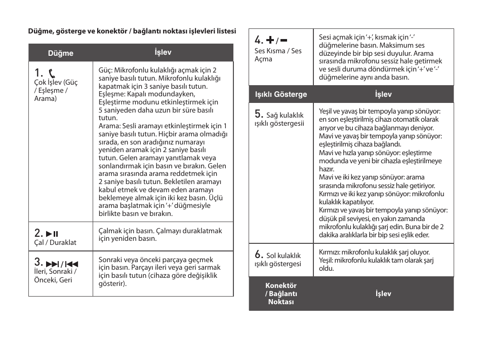 CREATIVE WP 450 User Manual | Page 51 / 80