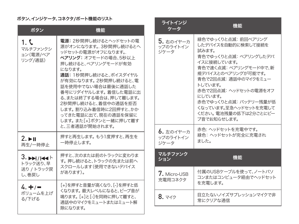 CREATIVE WP 450 User Manual | Page 54 / 80