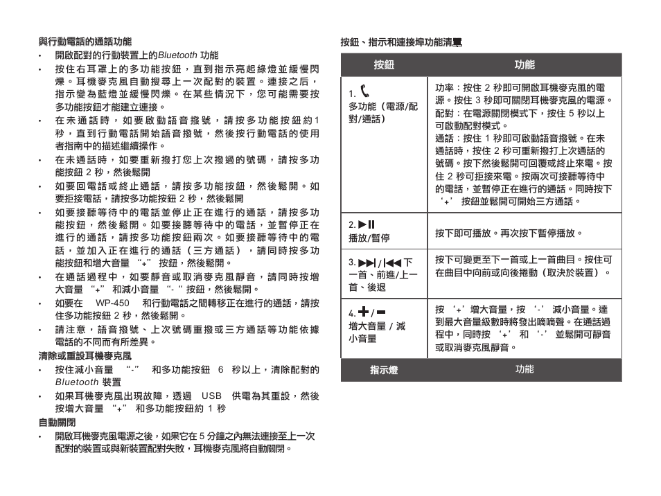 CREATIVE WP 450 User Manual | Page 56 / 80