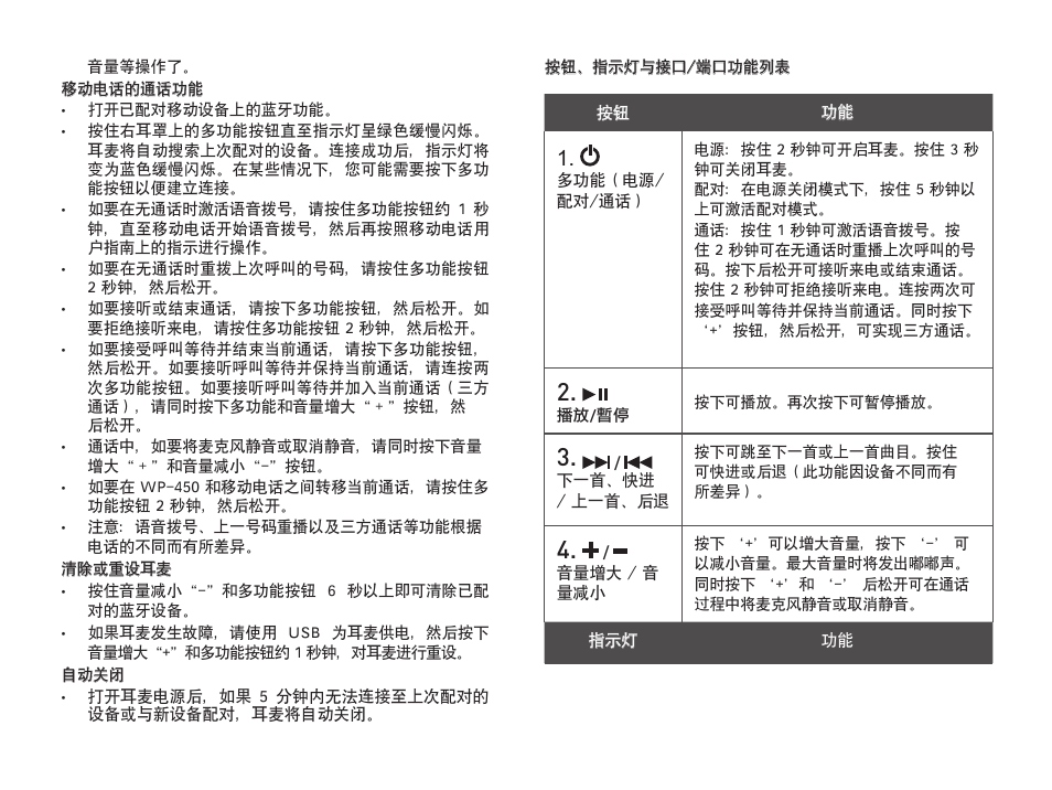 CREATIVE WP 450 User Manual | Page 58 / 80