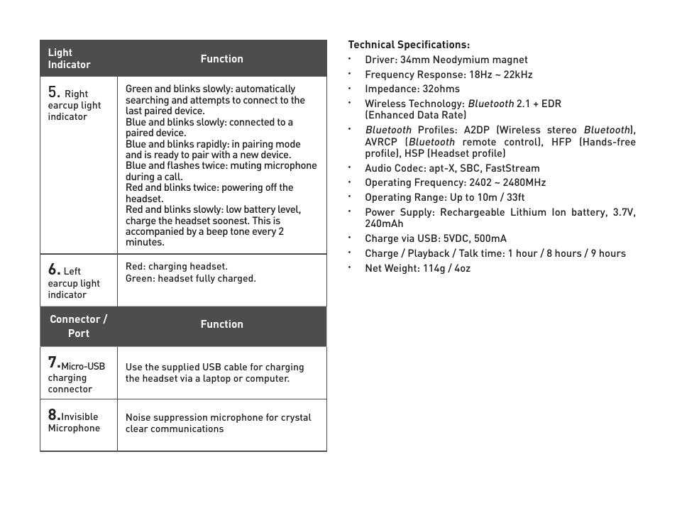 CREATIVE WP 450 User Manual | Page 6 / 80