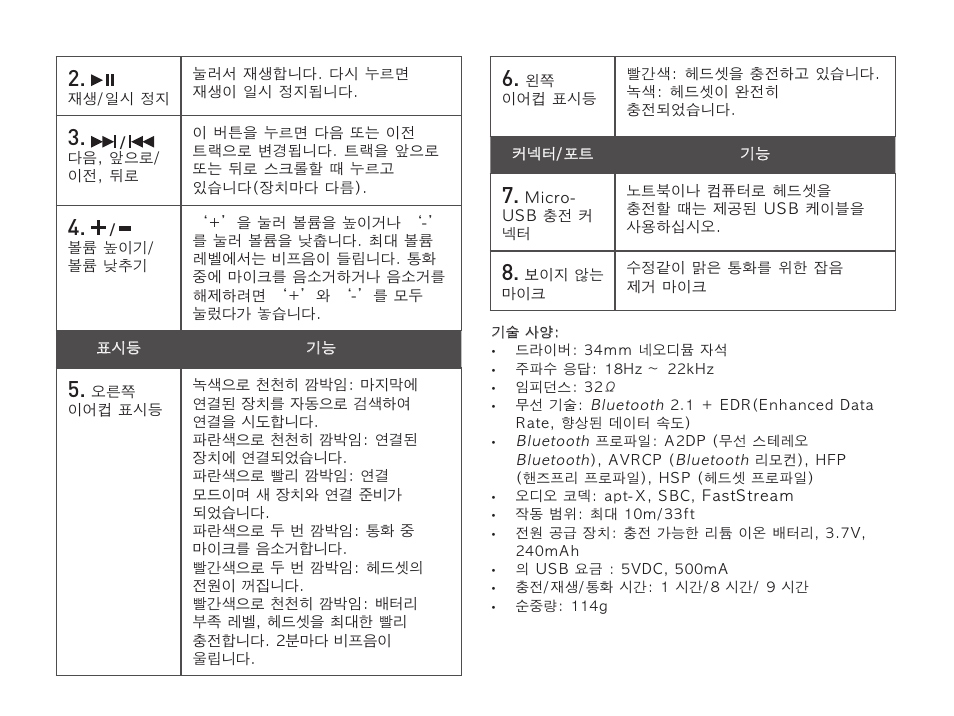 CREATIVE WP 450 User Manual | Page 61 / 80