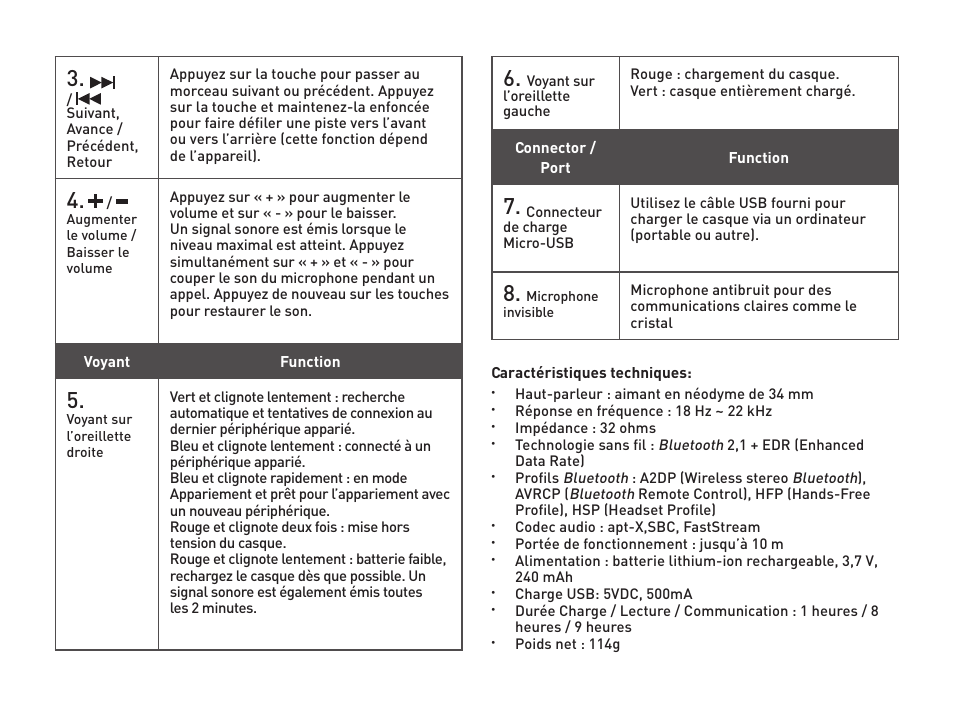 CREATIVE WP 450 User Manual | Page 9 / 80