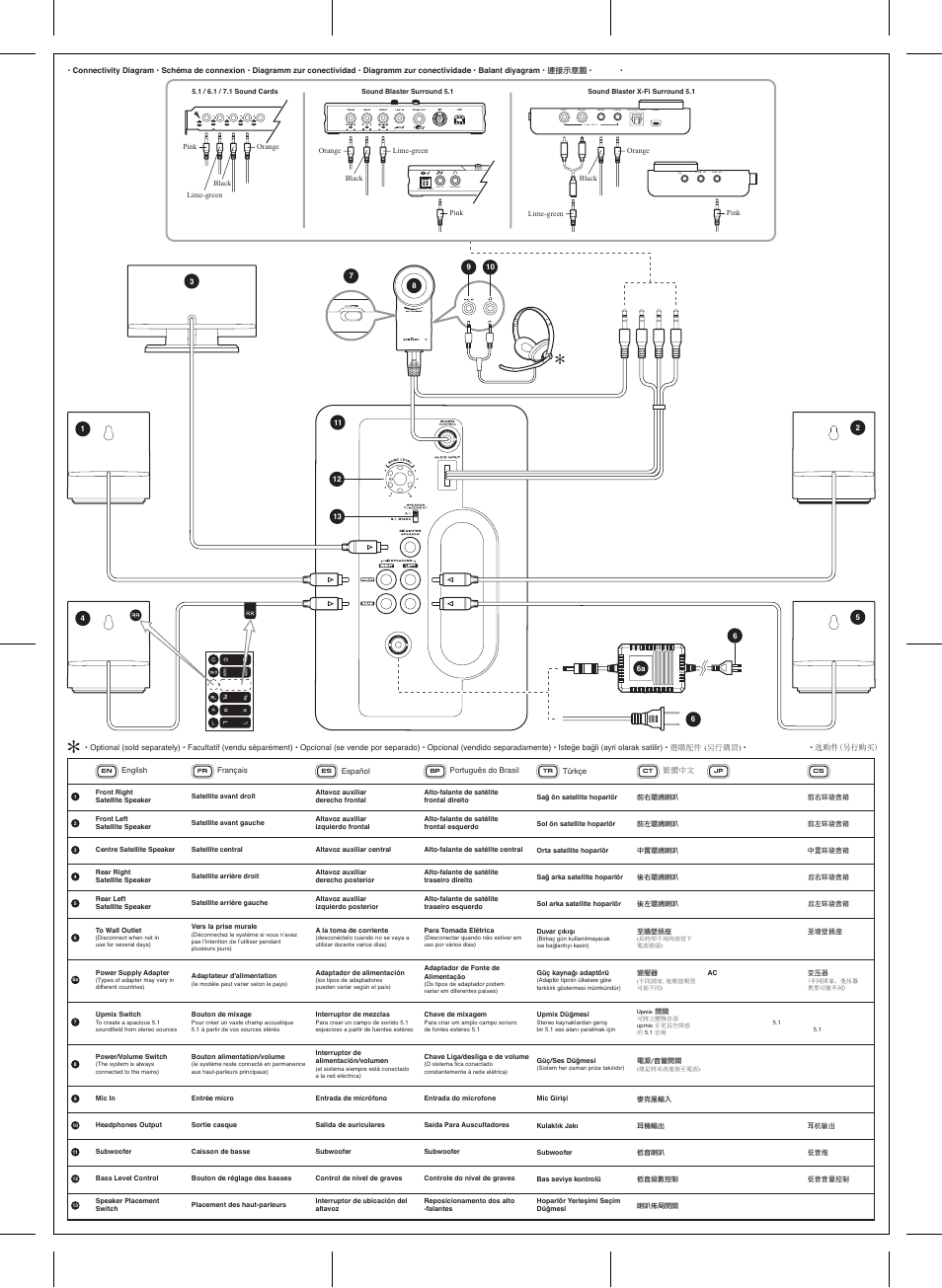 CREATIVE Inspire T6200 User Manual | Page 2 / 2