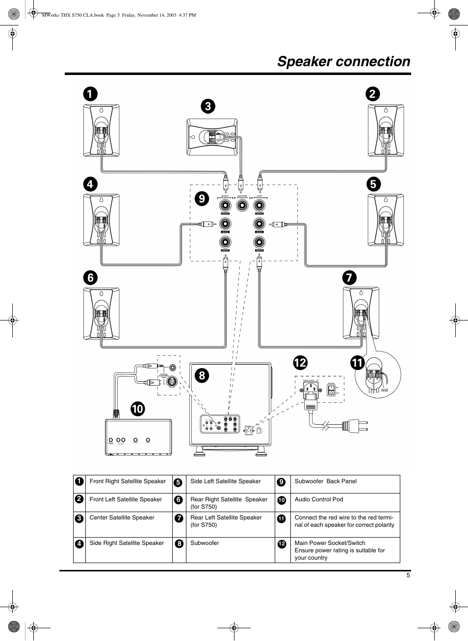 Speaker connection | CREATIVE GigaWorks S750 User Manual | Page 5 / 12