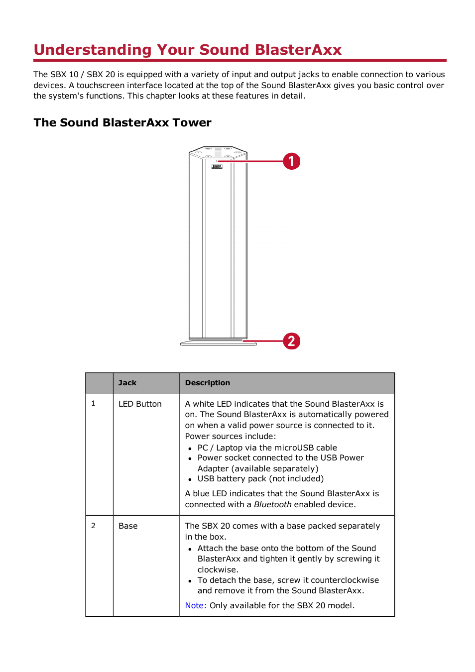 Understanding your sound blasteraxx, The sound blasteraxx tower | CREATIVE Sound BlasterAxx SB1390 (SBX10) User Manual | Page 4 / 33