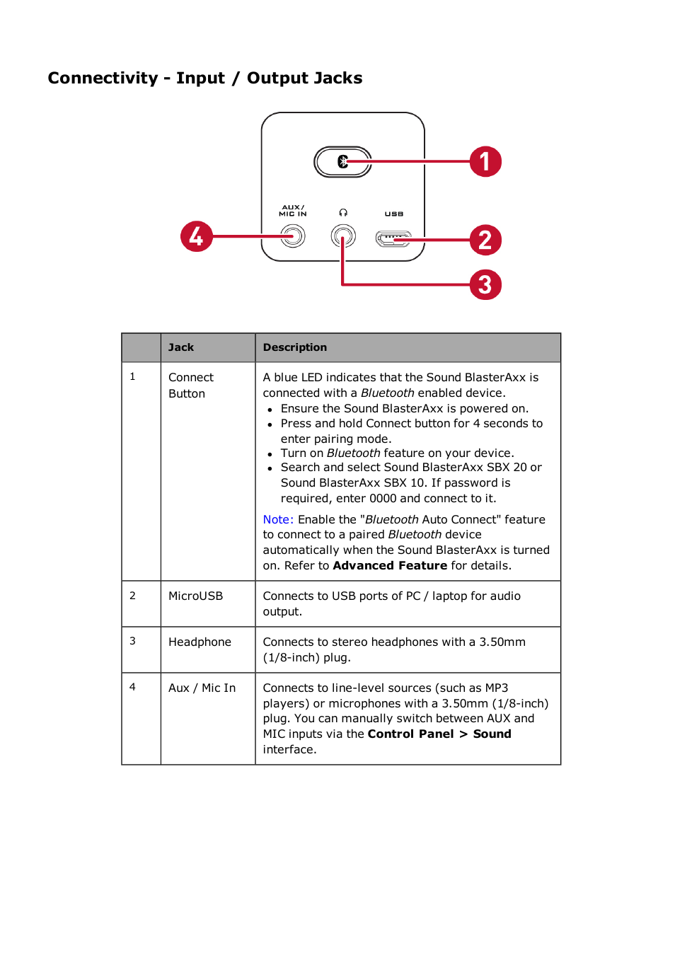 Connectivity - input / output jacks | CREATIVE Sound BlasterAxx SB1390 (SBX10) User Manual | Page 5 / 33