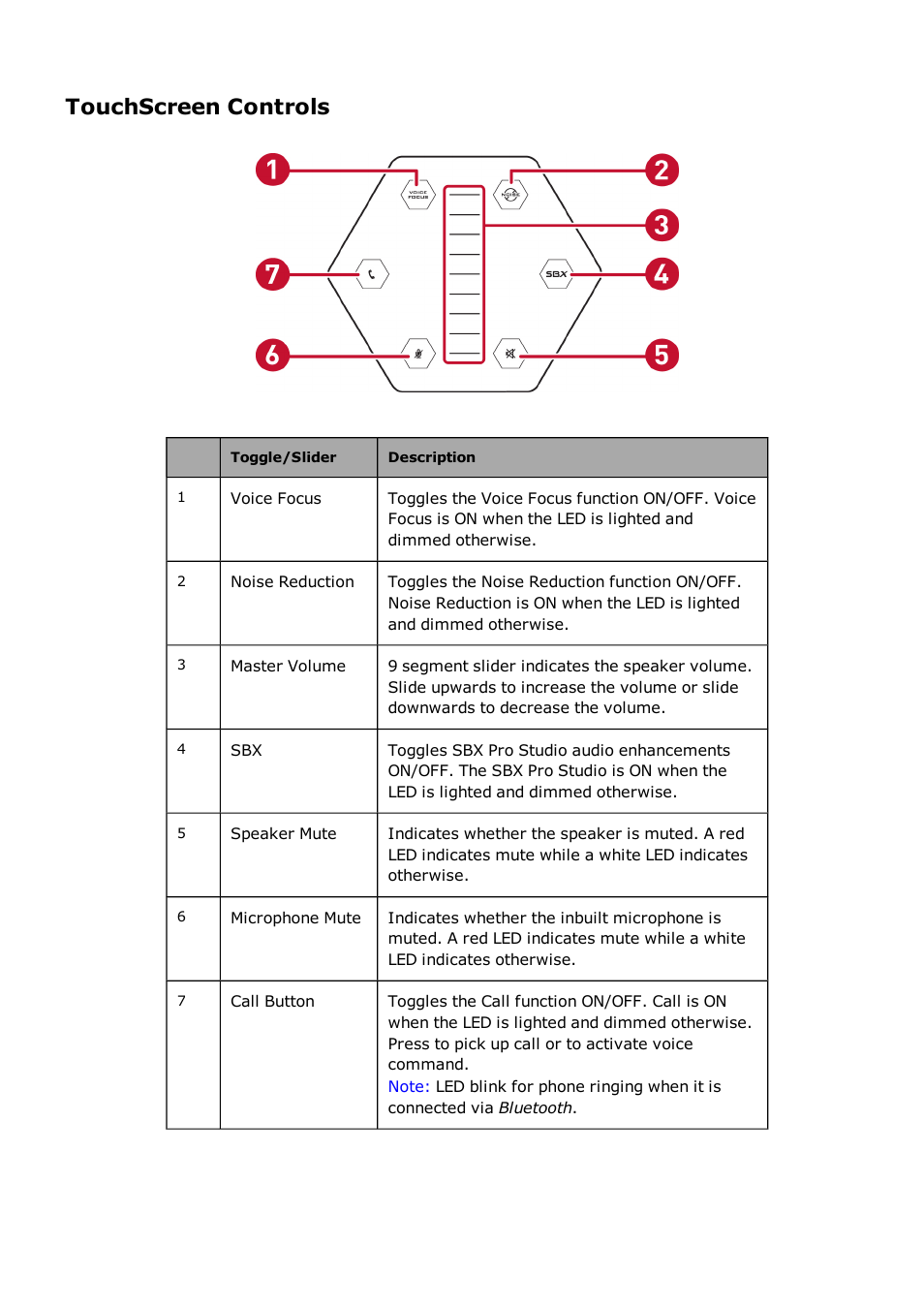 Touchscreen controls | CREATIVE Sound BlasterAxx SB1390 (SBX10) User Manual | Page 6 / 33