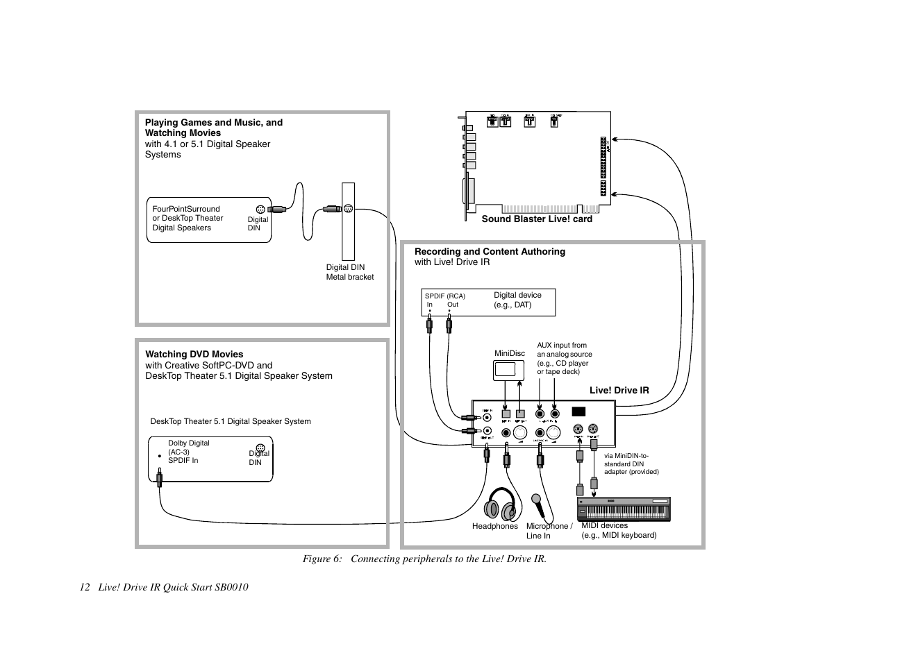 CREATIVE Live! Drive IR SB0010 User Manual | Page 12 / 22