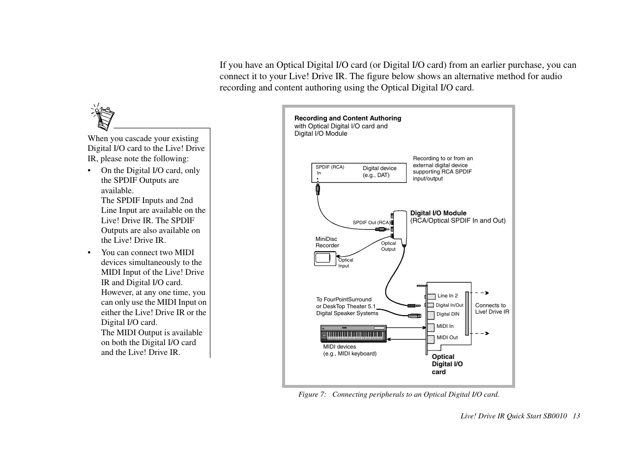 CREATIVE Live! Drive IR SB0010 User Manual | Page 13 / 22