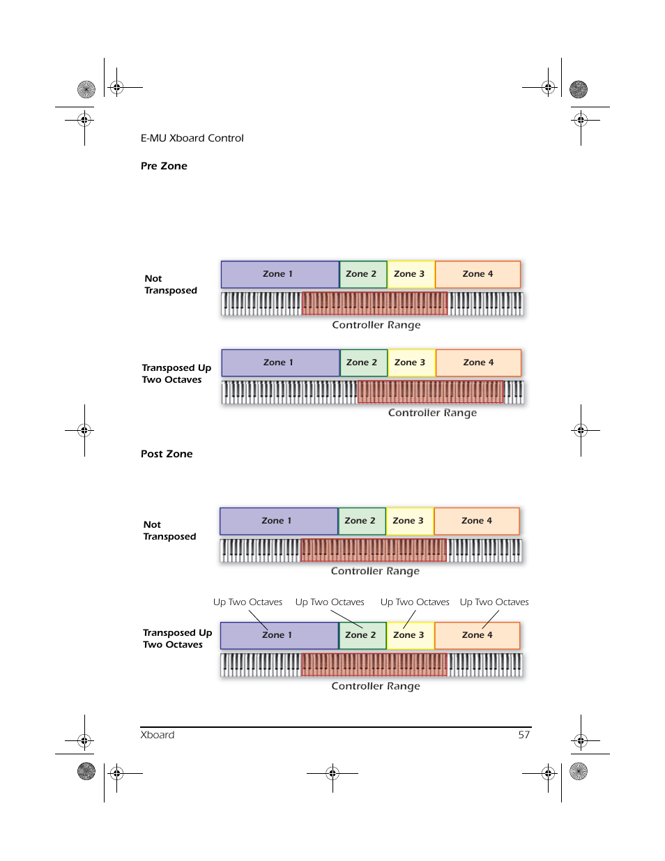 CREATIVE X Board.book E-MU User Manual | Page 57 / 73