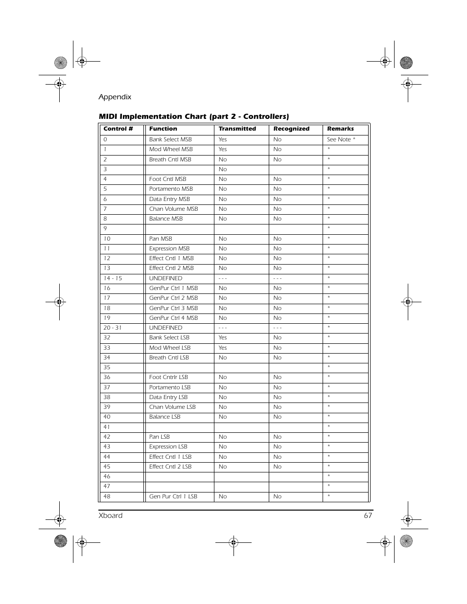 CREATIVE X Board.book E-MU User Manual | Page 67 / 73