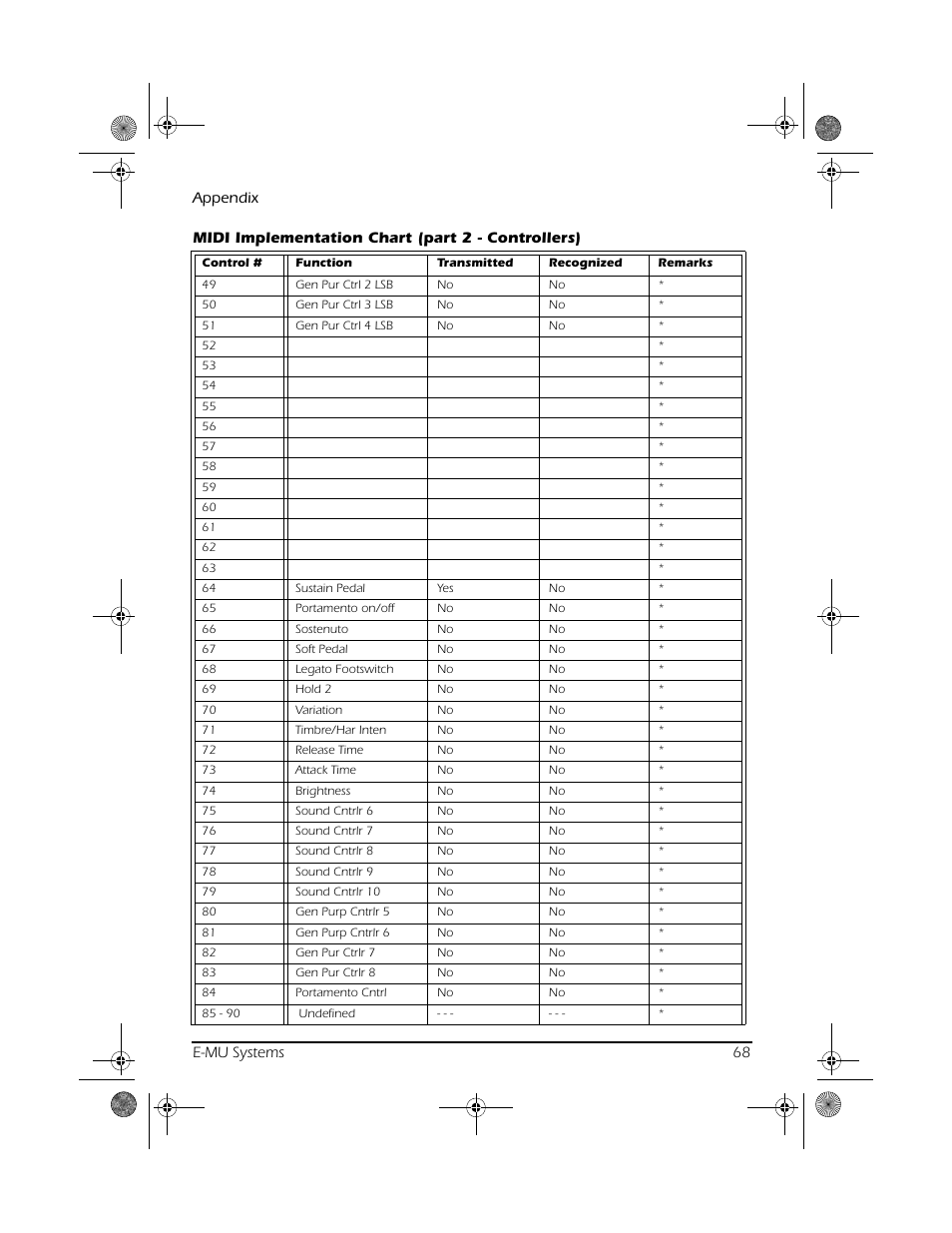 CREATIVE X Board.book E-MU User Manual | Page 68 / 73