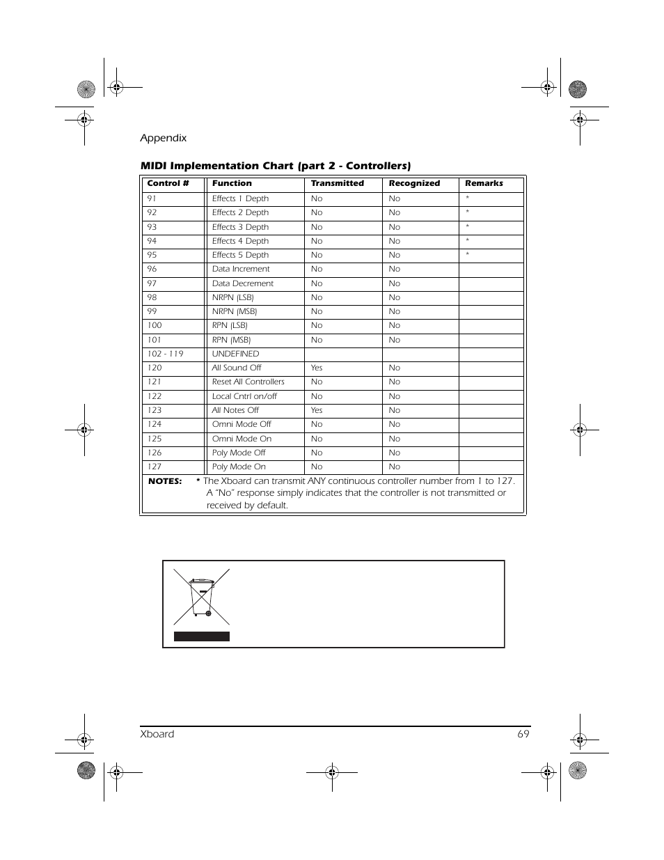 CREATIVE X Board.book E-MU User Manual | Page 69 / 73