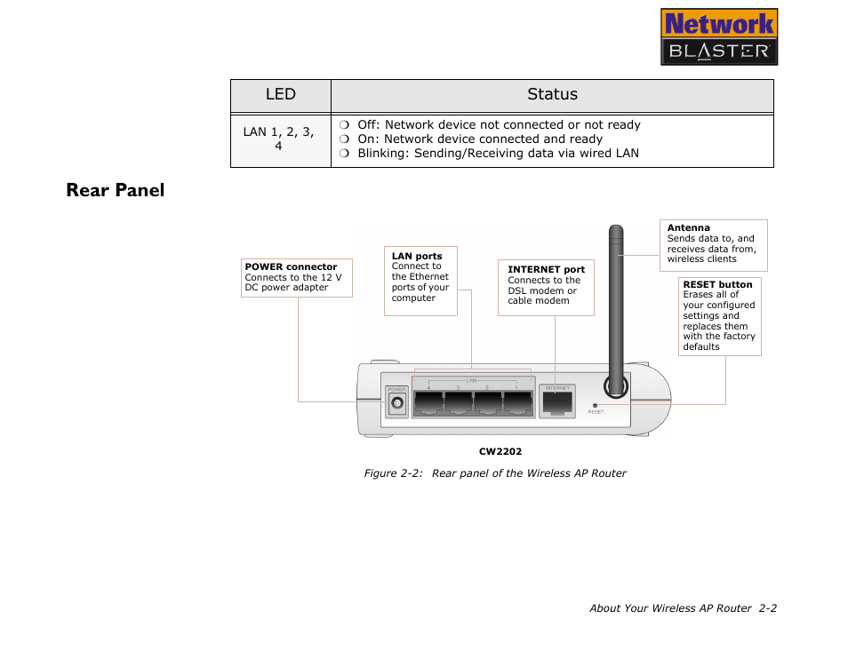 Rear panel, Rear panel -2, Led status | CREATIVE Network Blaster Wireless Access Point Router CW2202 User Manual | Page 13 / 65