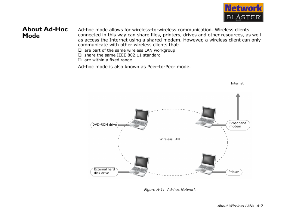 About ad-hoc mode | CREATIVE Network Blaster Wireless Access Point Router CW2202 User Manual | Page 45 / 65
