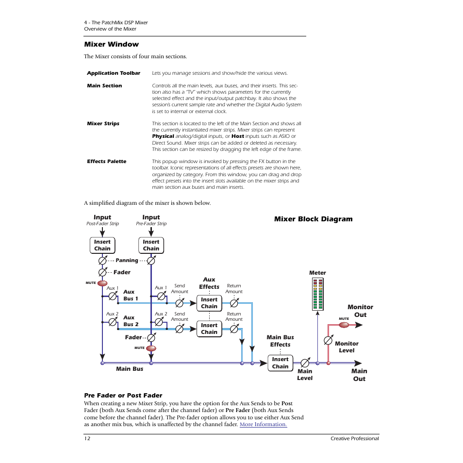 Mixer window, Mixer block diagram, Pre fader or post fader | Mixer window mixer block diagram | E-MU 0404 PCI User Manual | Page 20 / 96