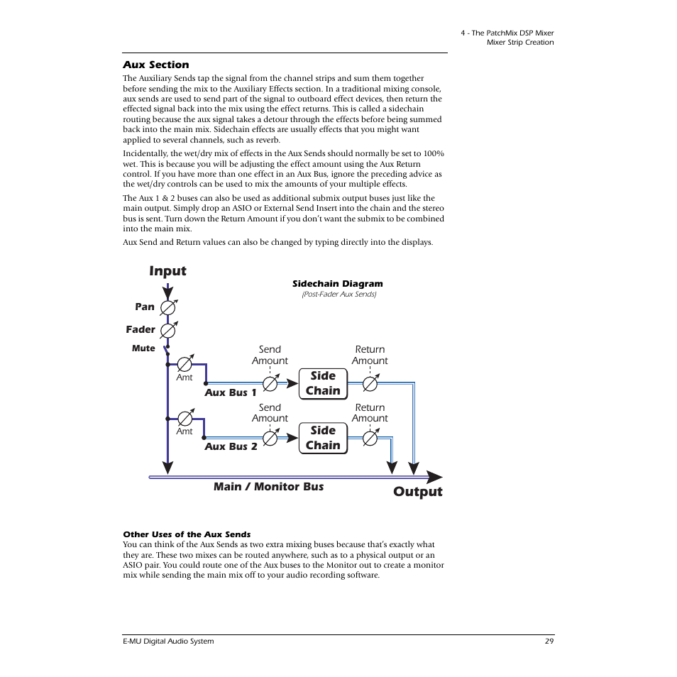 Aux section, Sidechain diagram, Output | Input | E-MU 0404 PCI User Manual | Page 37 / 96