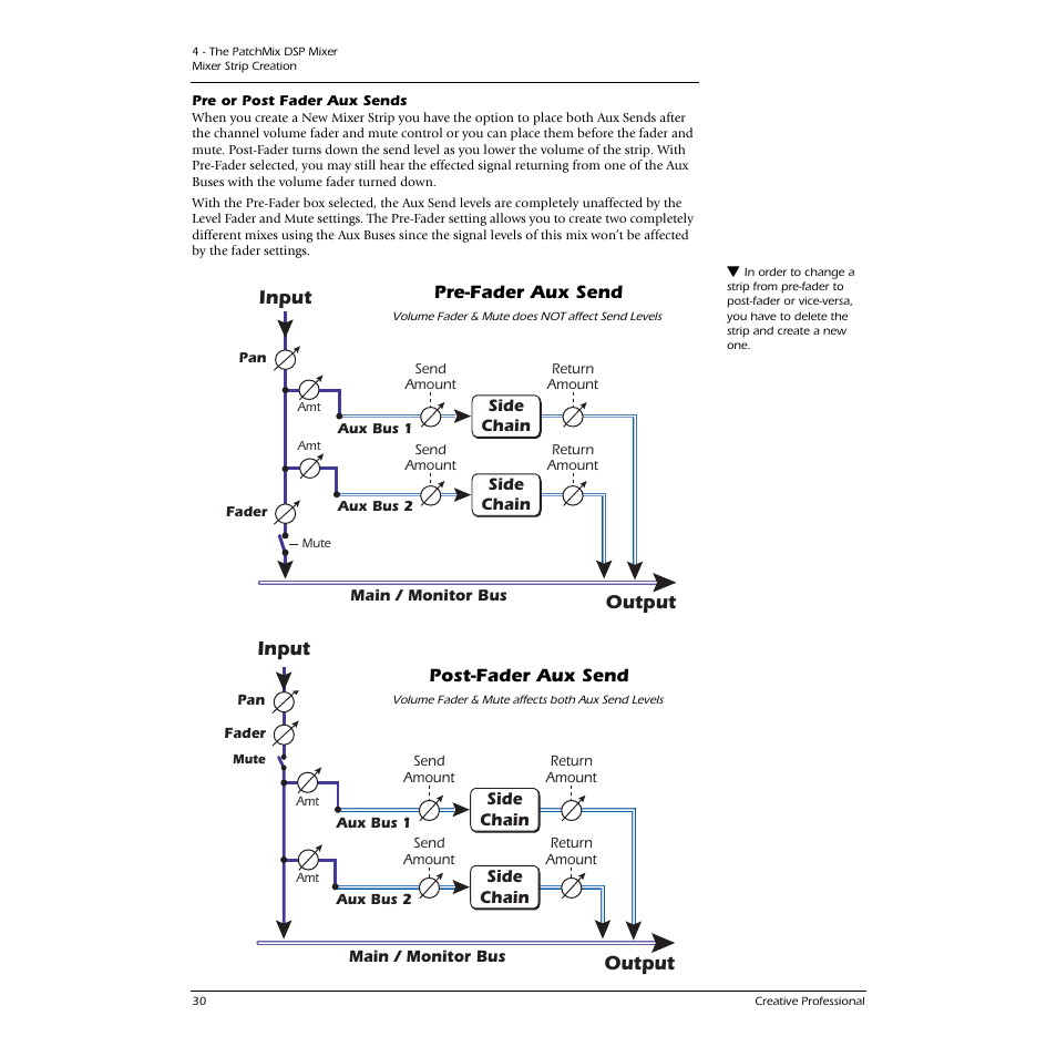 Pre or post fader aux sends, Output, Input | E-MU 0404 PCI User Manual | Page 38 / 96