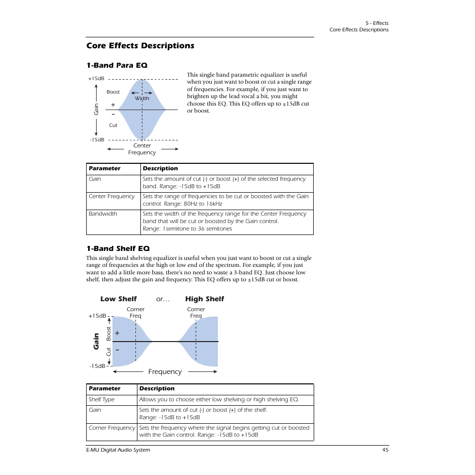 Core effects descriptions, Band para eq, Band shelf eq | Band para eq 1-band shelf eq | E-MU 0404 PCI User Manual | Page 53 / 96