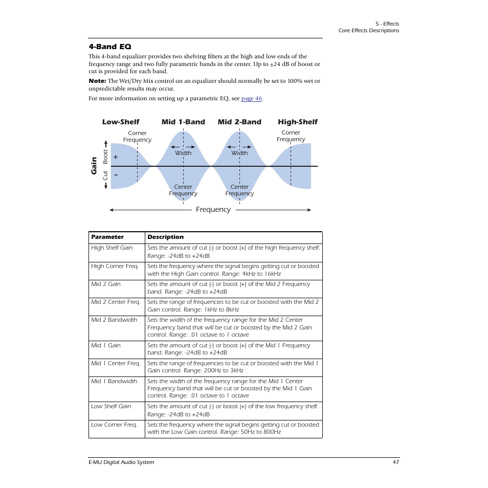 Band eq | E-MU 0404 PCI User Manual | Page 55 / 96