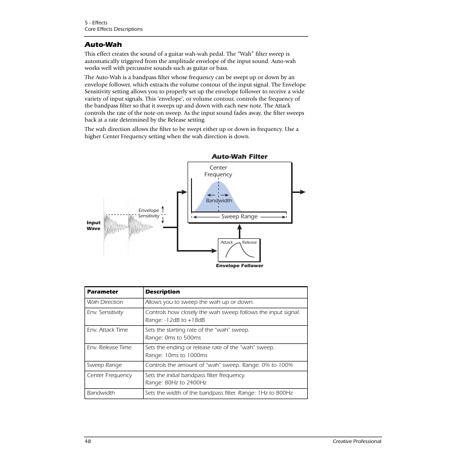 Auto-wah | E-MU 0404 PCI User Manual | Page 56 / 96