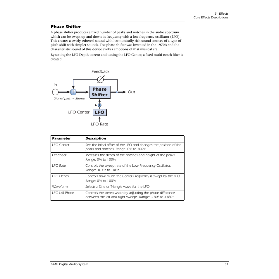 Phase shifter | E-MU 0404 PCI User Manual | Page 65 / 96