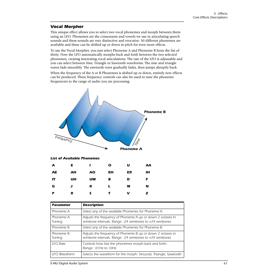 Vocal morpher | E-MU 0404 PCI User Manual | Page 69 / 96