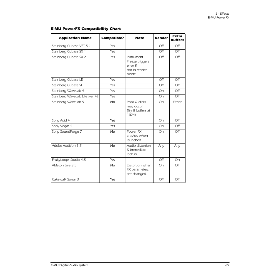 E-mu powerfx compatibility chart | E-MU 0404 PCI User Manual | Page 73 / 96