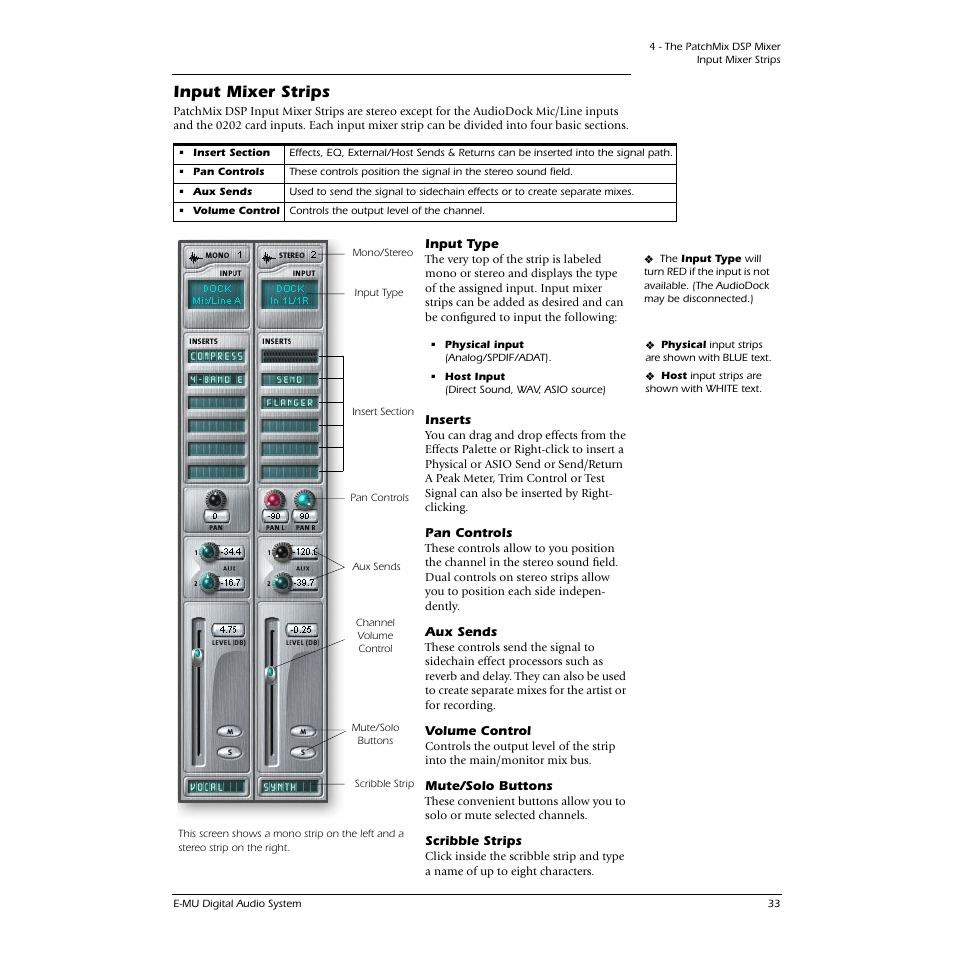 Input mixer strips, Input type, Inserts | Pan controls, Aux sends, Volume control, Mute/solo buttons, Scribble strips | CREATIVE 1212M User Manual | Page 33 / 120