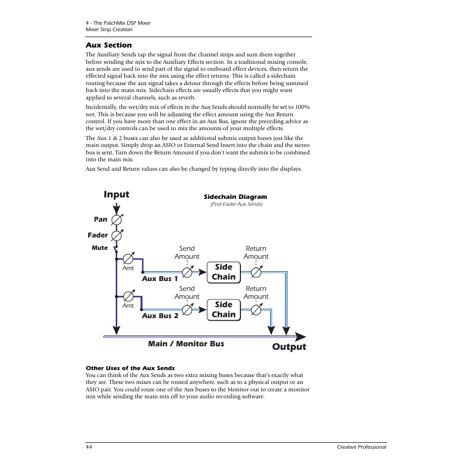 Aux section, Sidechain diagram, Output | Input | CREATIVE 1212M User Manual | Page 44 / 120