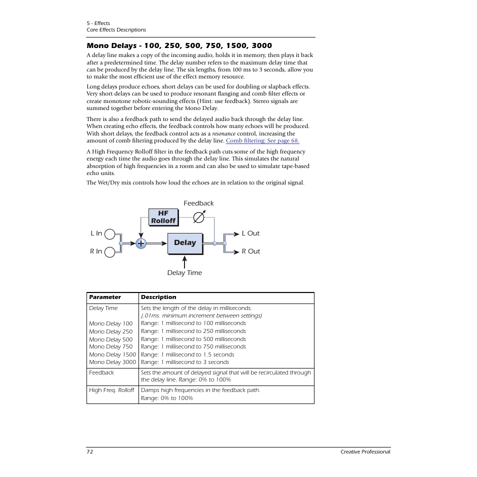 Mono delays - 100, 250, 500, 750, 1500, 3000 | CREATIVE 1212M User Manual | Page 72 / 120