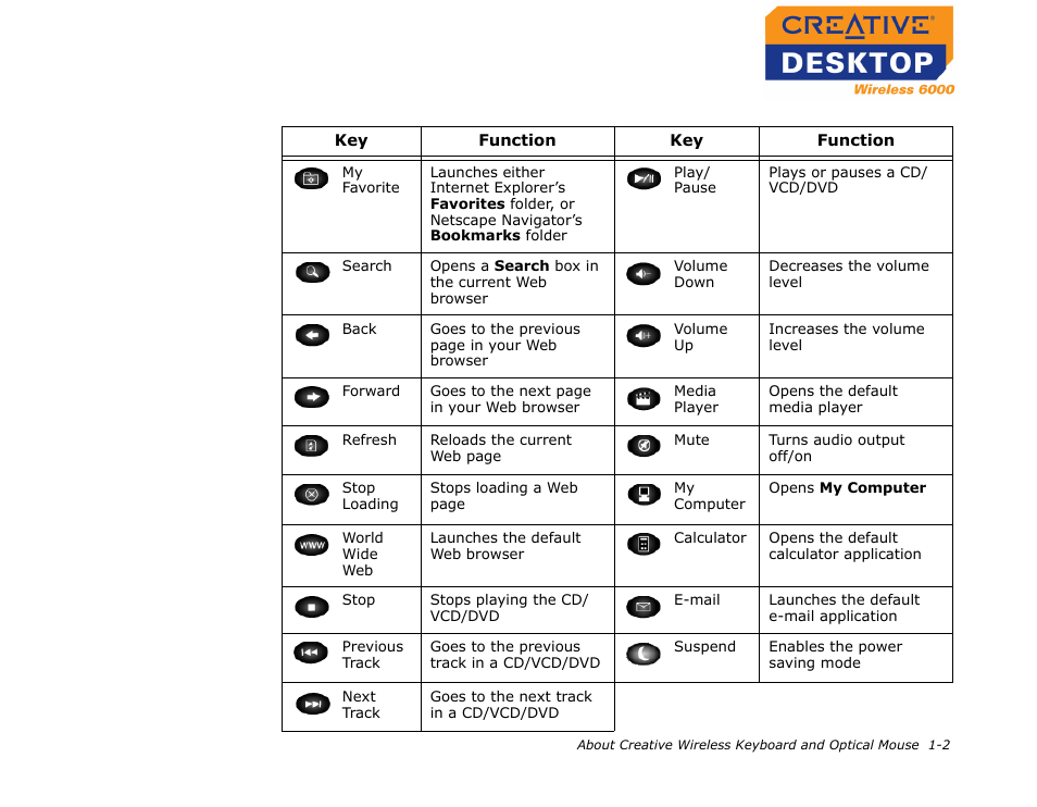 CREATIVE Desktop Wireless 6000 User Manual | Page 12 / 35