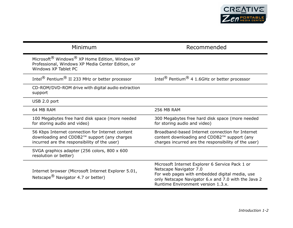 System requirements, System requirements -2, Minimum recommended | CREATIVE Zen Portable Media Center User Manual | Page 10 / 53