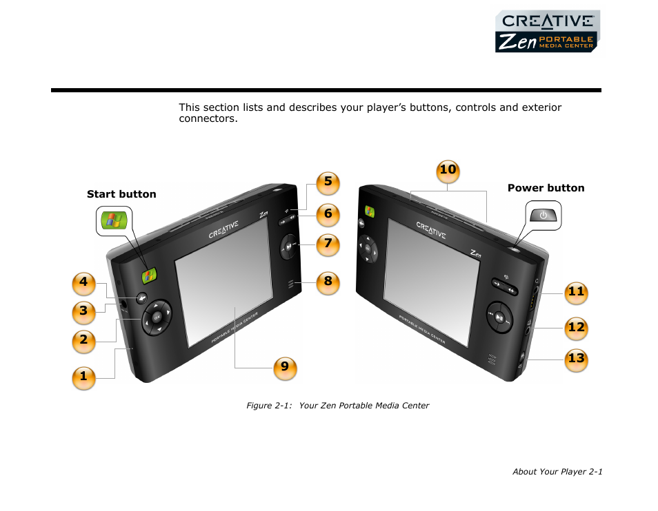 Front views, Front views -1, About your player | CREATIVE Zen Portable Media Center User Manual | Page 13 / 53