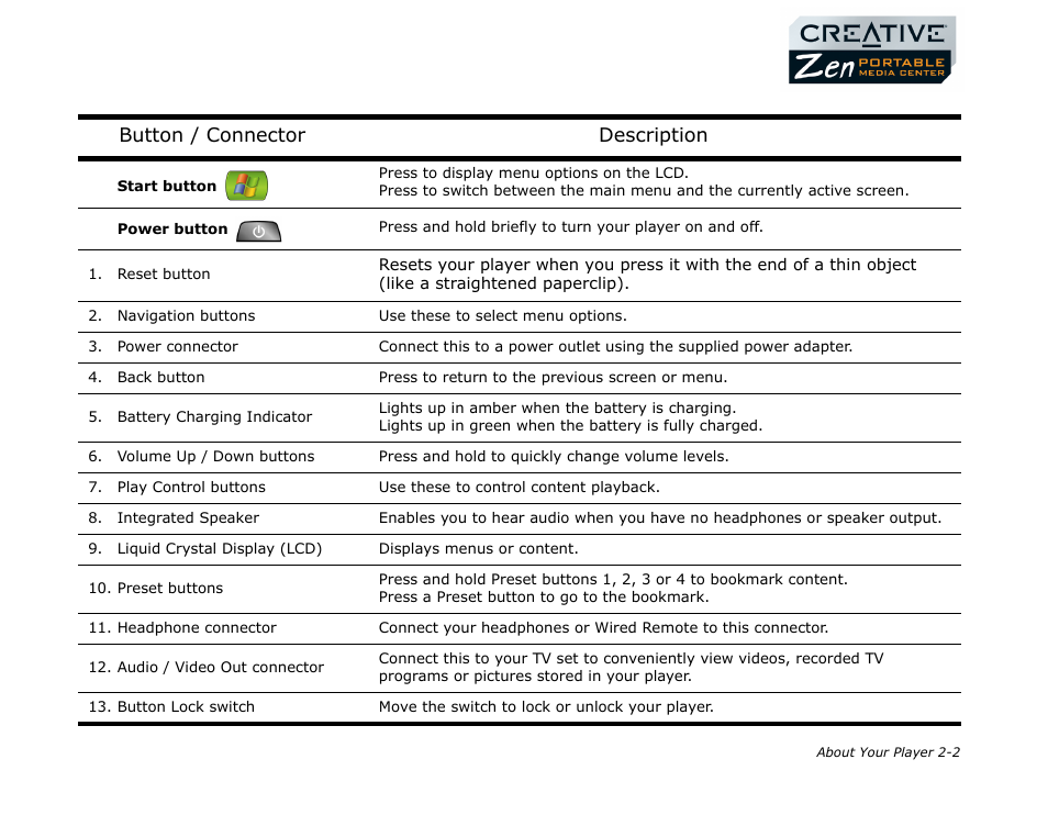 Button / connector description | CREATIVE Zen Portable Media Center User Manual | Page 14 / 53