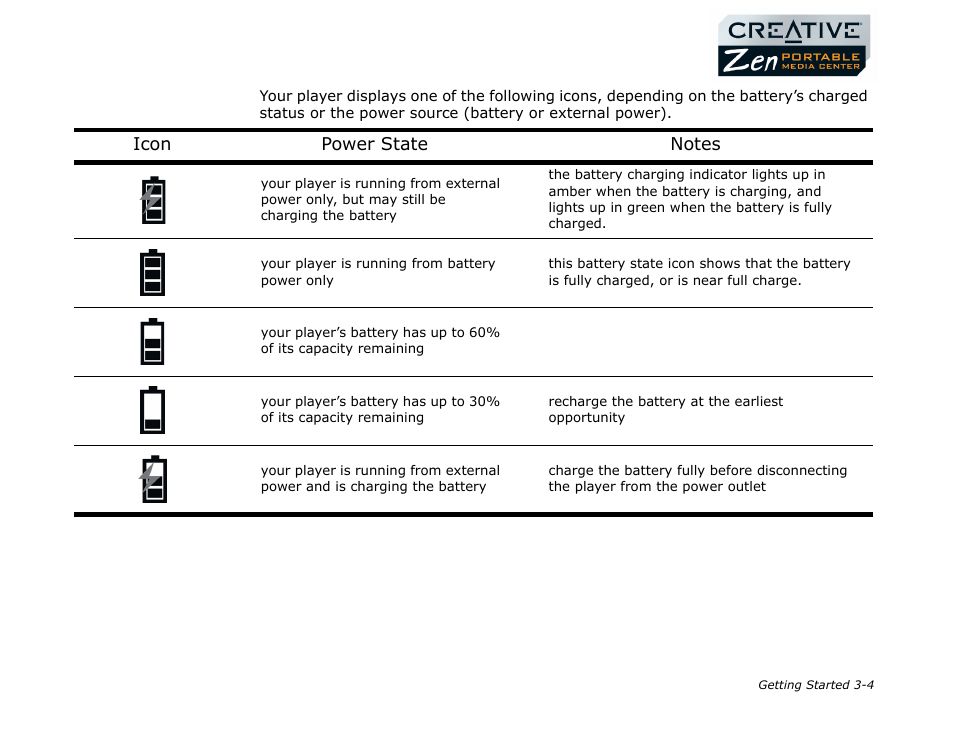 Battery charge status, Battery charge status -4 | CREATIVE Zen Portable Media Center User Manual | Page 22 / 53