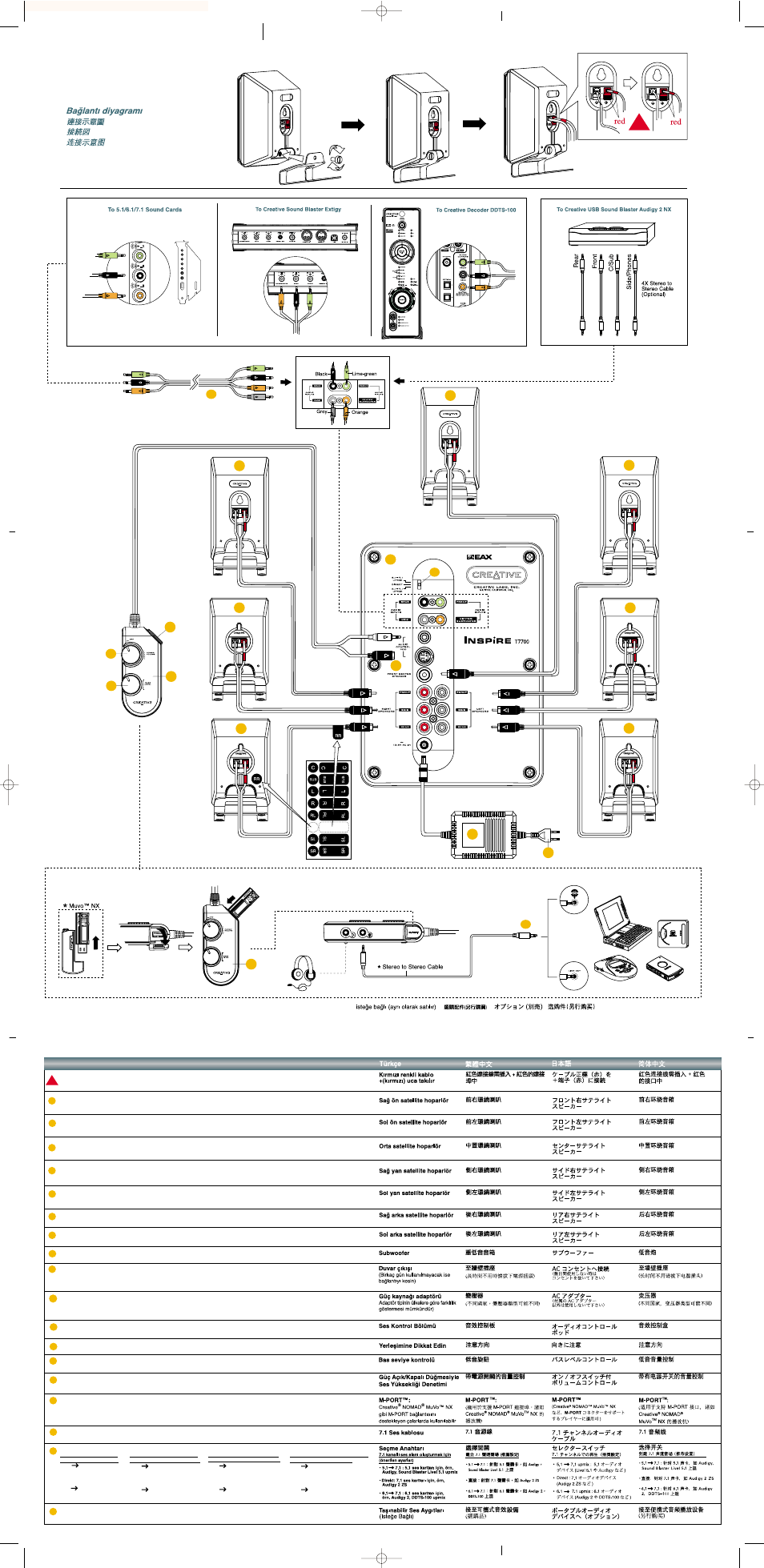 CREATIVE Inspire T7700 User Manual | Page 2 / 2