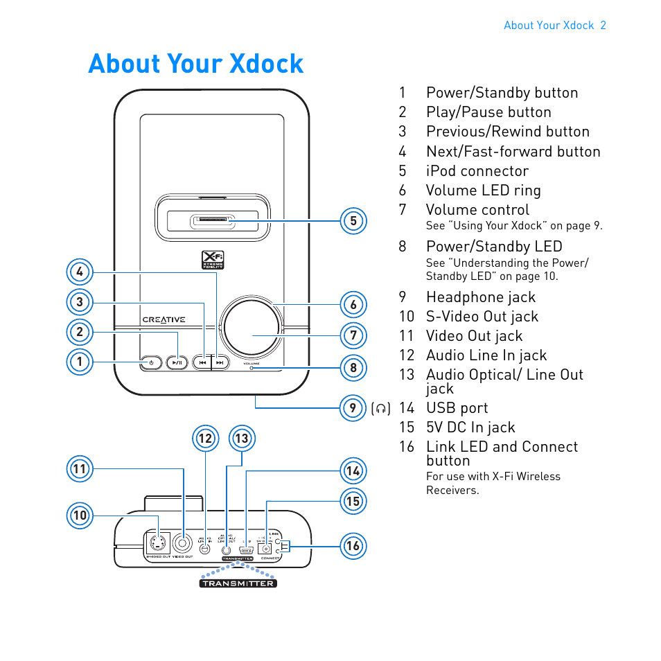 About your xdock | CREATIVE Ipod Xdock User Manual | Page 3 / 25