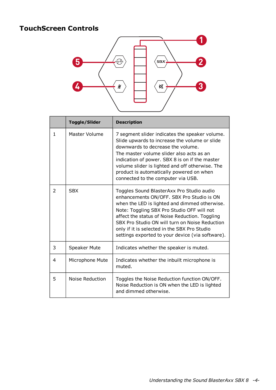 Touchscreen controls | CREATIVE Sound Blaster AXX SB1380 User Manual | Page 5 / 28