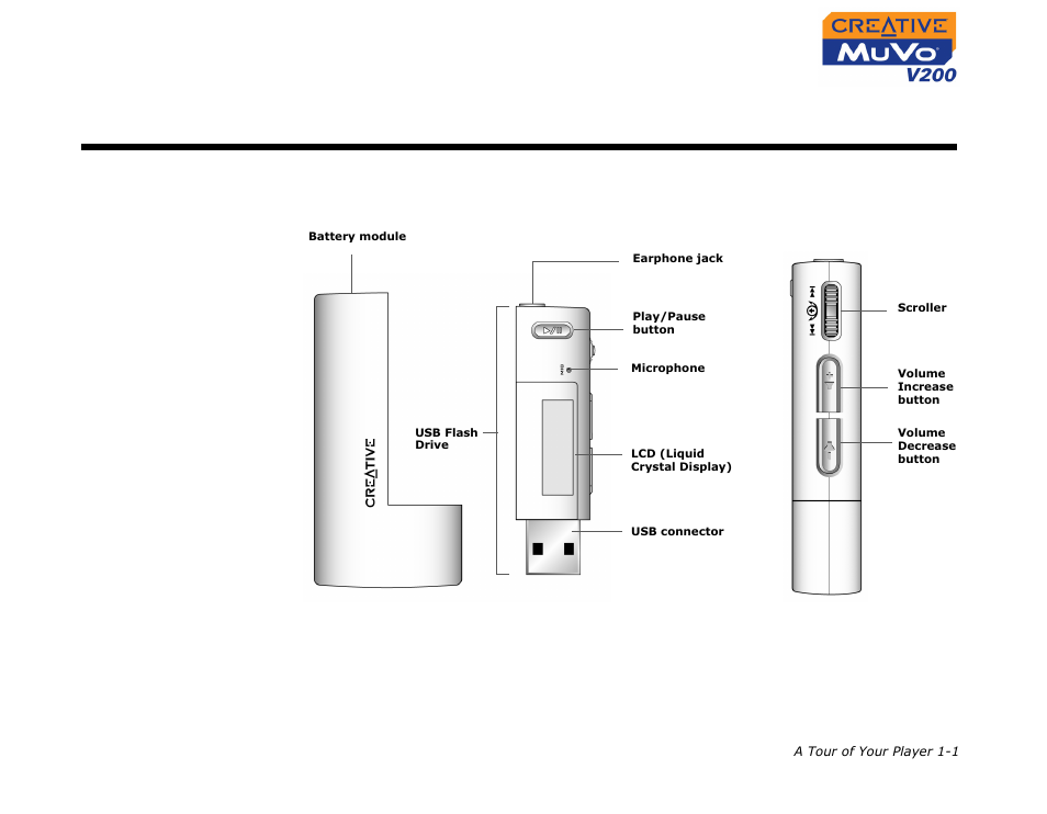 Your player at a glance, A tour of your player, Your player at a glance -1 | Front view side view | CREATIVE MuVo V200 User Manual | Page 10 / 58