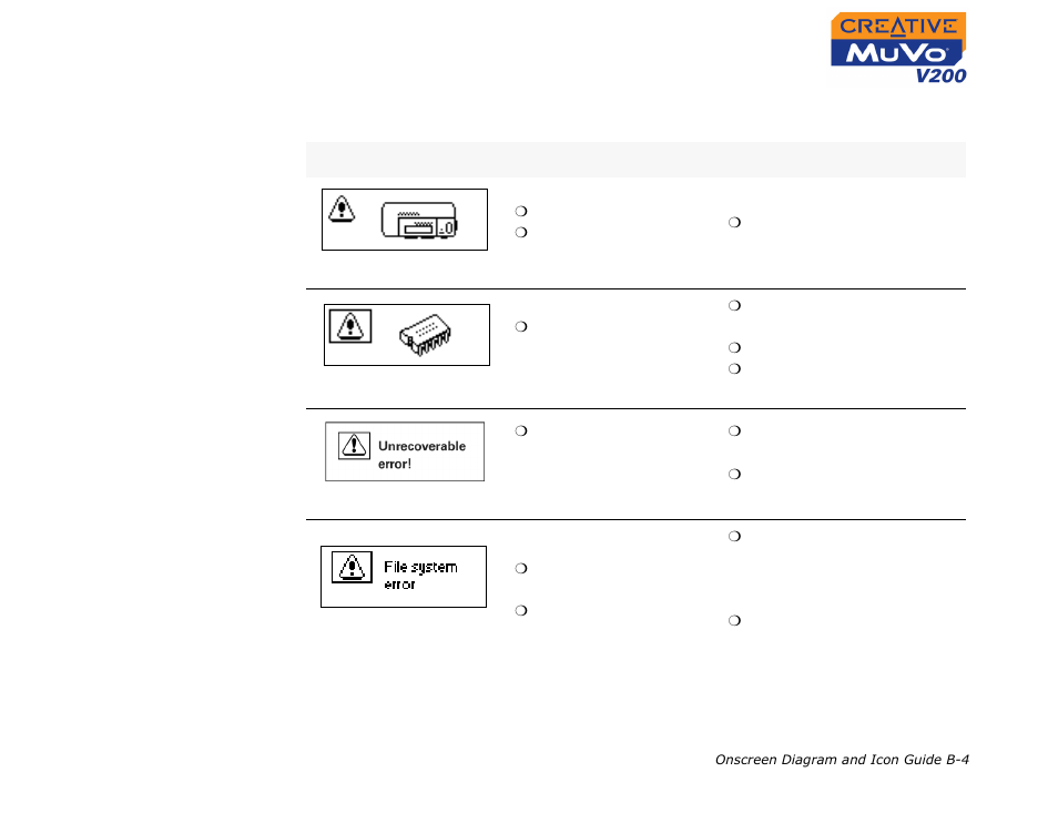 Error diagrams | CREATIVE MuVo V200 User Manual | Page 52 / 58