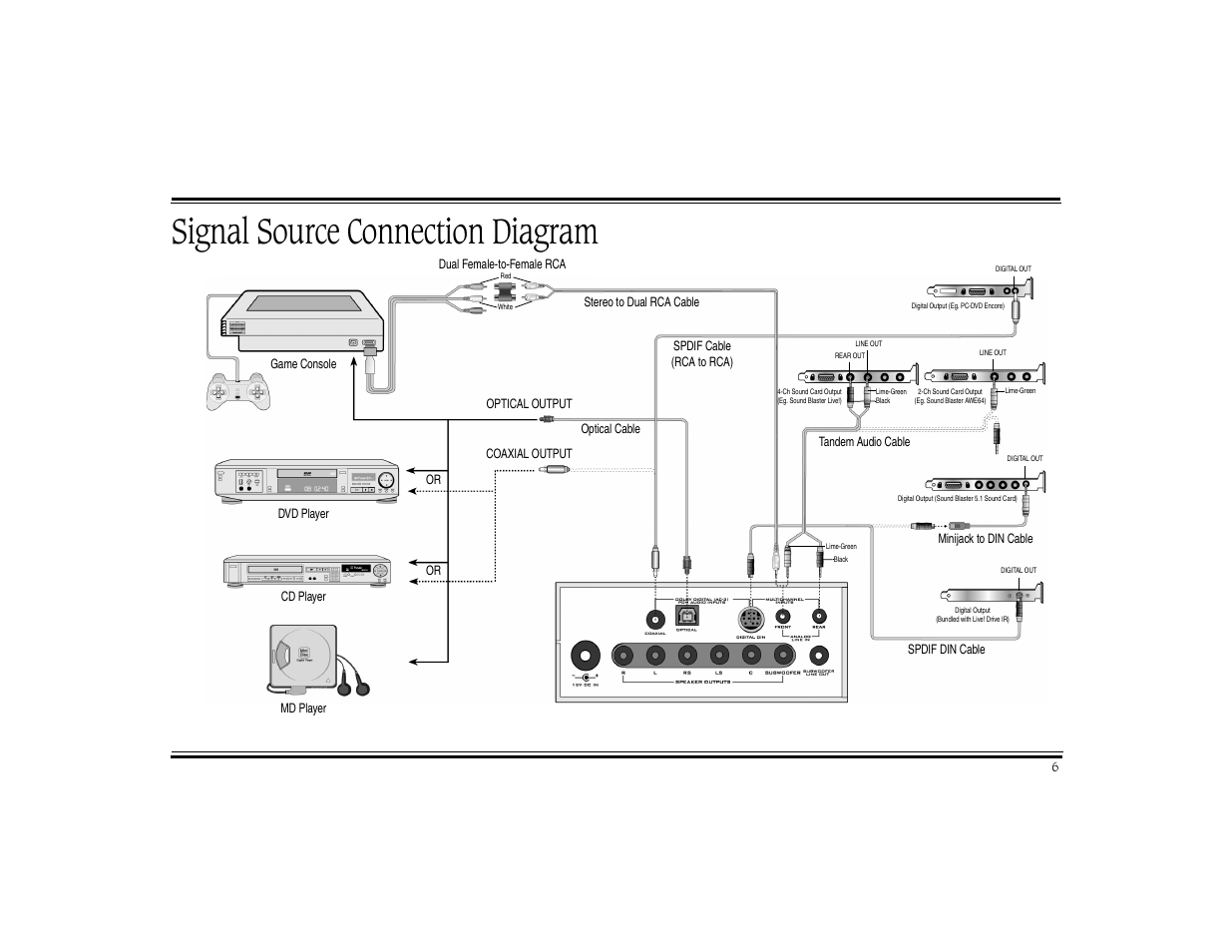 Signal source connection diagram | CREATIVE Digital DTT 3500 User Manual | Page 10 / 26